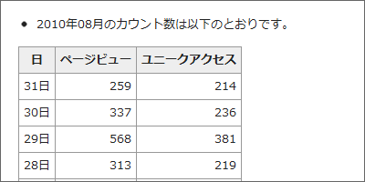 カウンタプラグイン